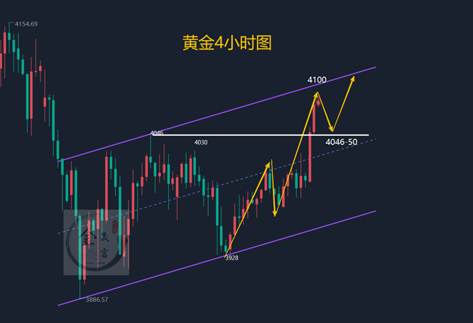 金晟富：11.10黄金看涨符合预期！晚间黄金行情分析参考