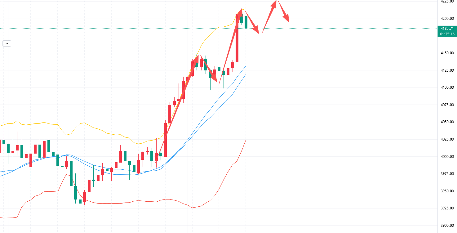 李槿：11/13全网看涨我独空！日内最高点空拿下50＋利润！