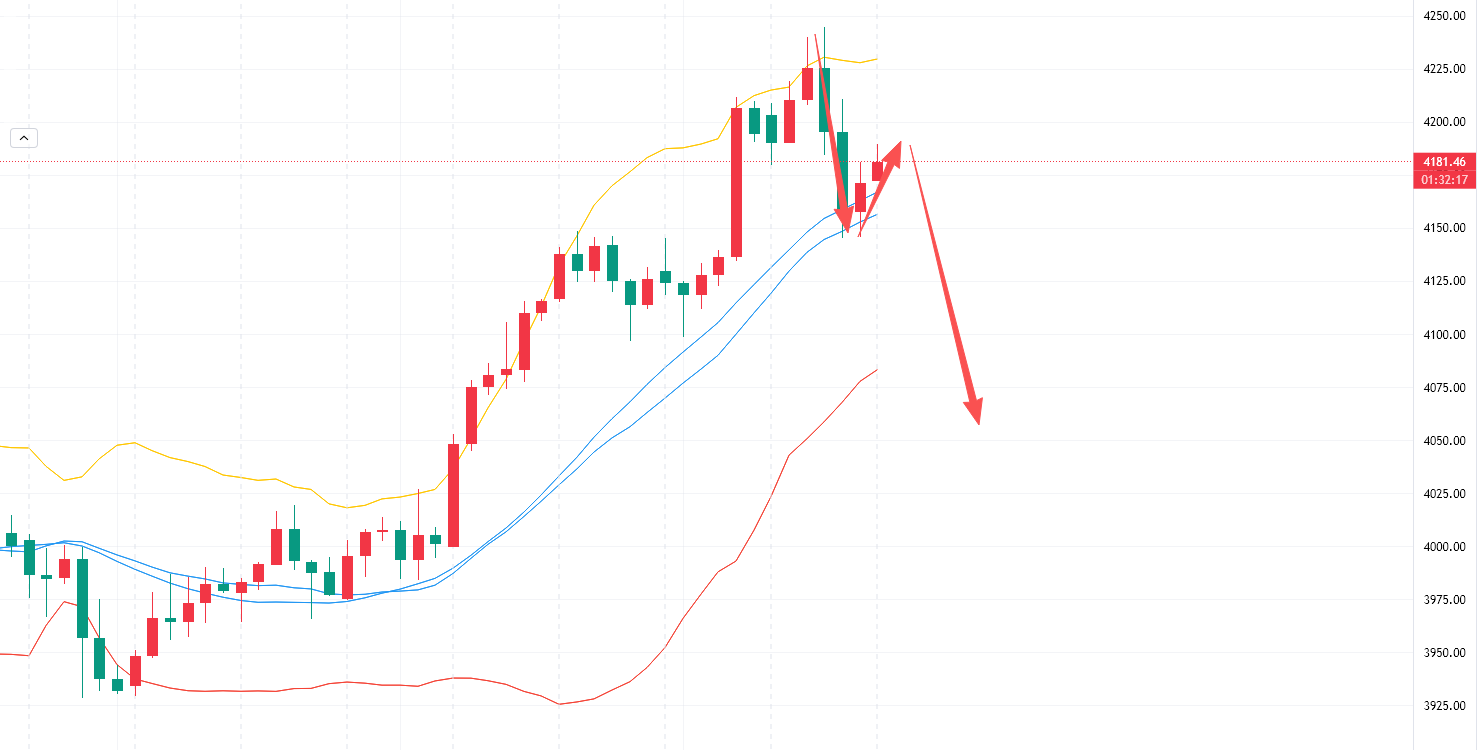 李槿：11/14早盘4208空大幅收割收官！下一轮大机会酝酿中！