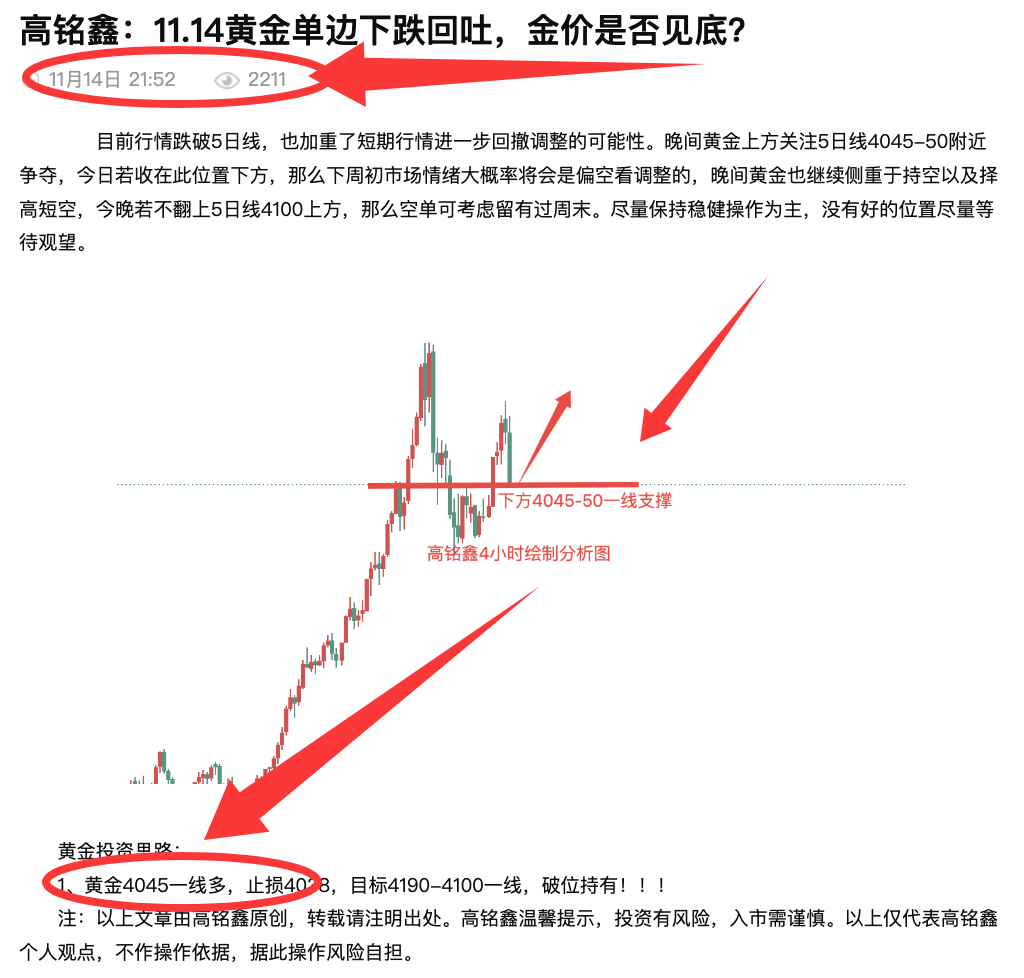 高铭鑫：11，14黄金如期触底反弹，多头依旧回踩冲刺