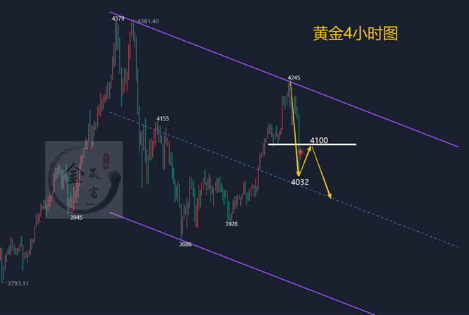 金晟富：11.15黄金看空如期大跌！后市黄金行情分析参考