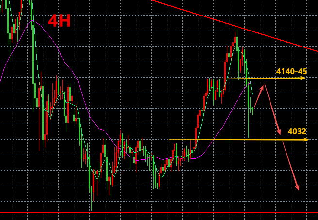 李馨玥：11.16黄金周尾斩获40点收官，下周预测及操作研判！