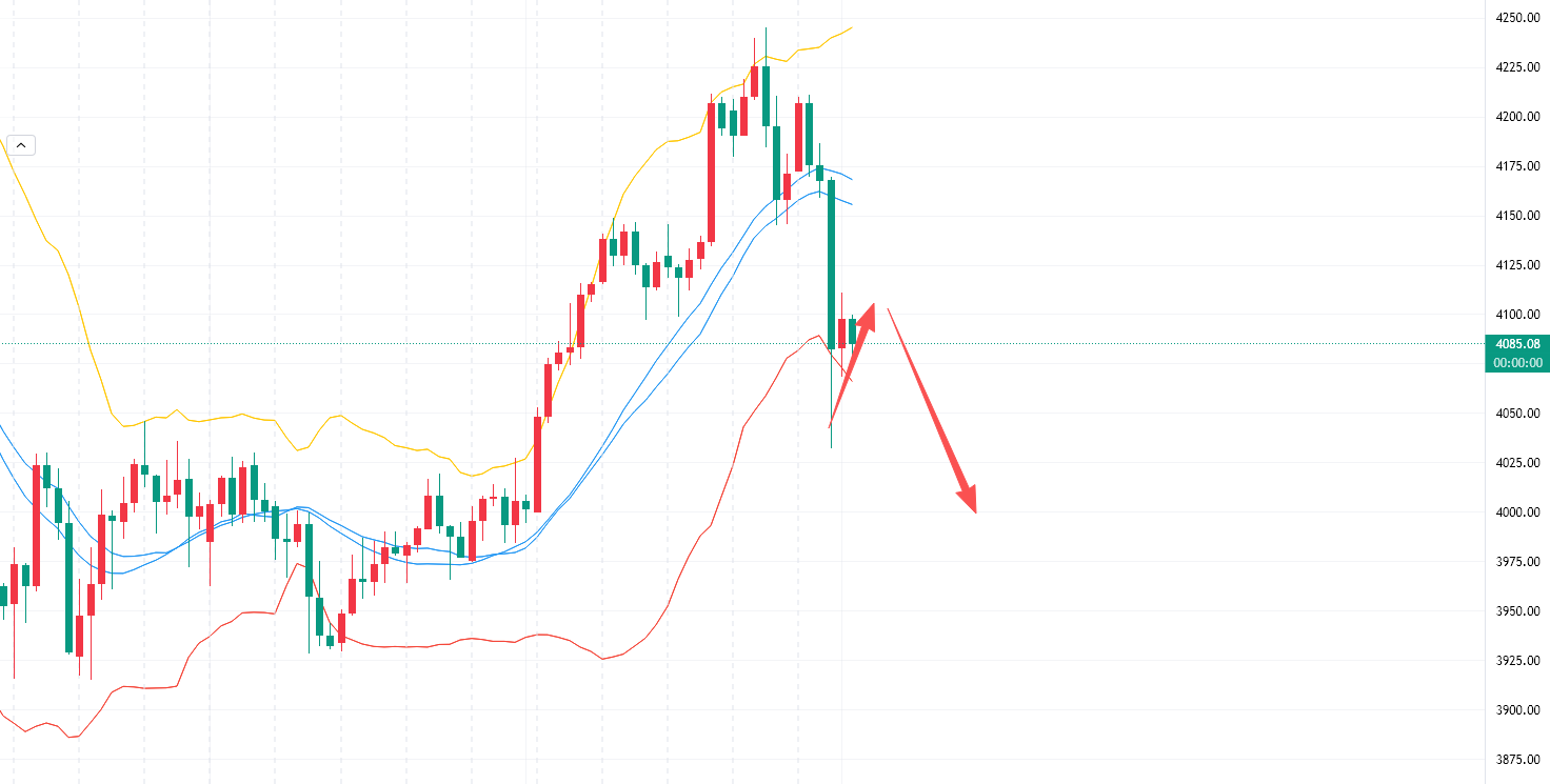 李槿：11/16过山车后迎暴跌！下周预测提前看！
