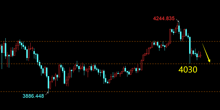 云杰：黄金4084空轻取4060，夜间思路不变