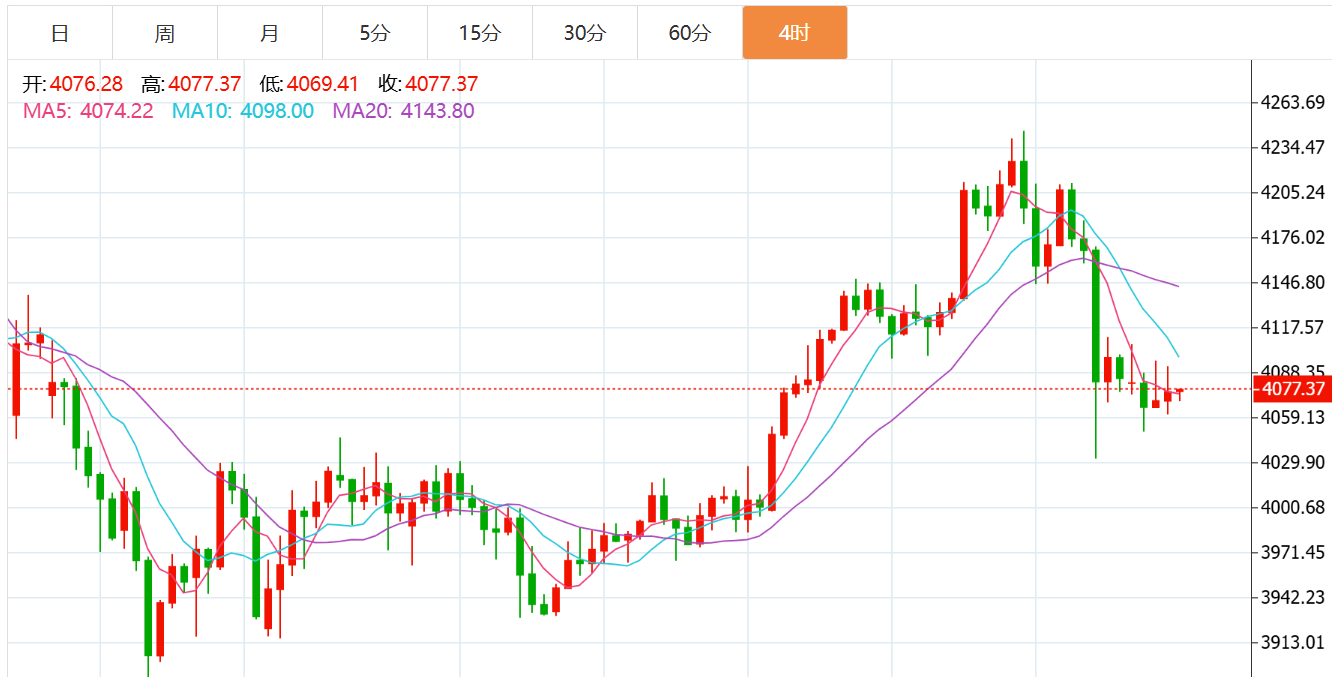 贺博生：11.18黄金原油低位震荡最新行情走势分析，原油今日独家操作建议指导