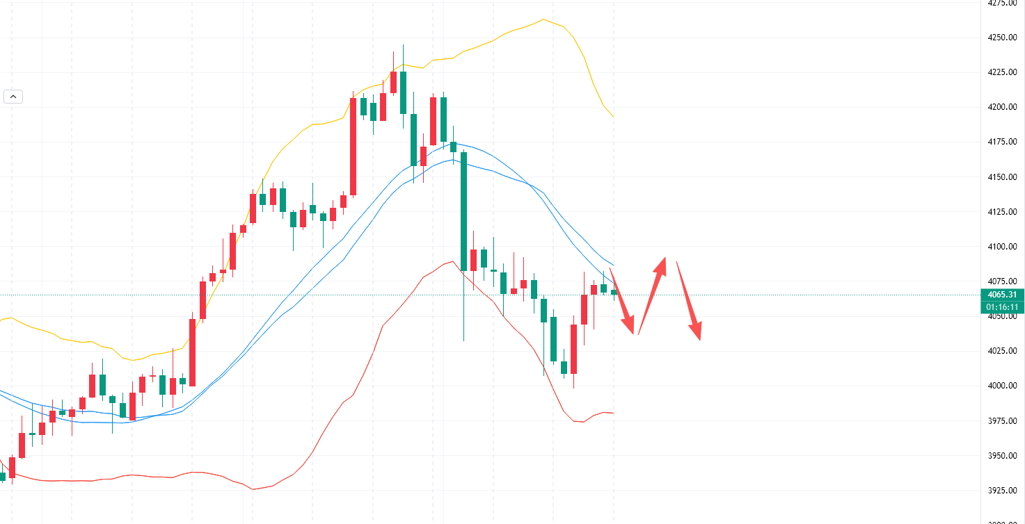 李槿： 11/19黄金日内四连胜！数据周谨慎追单!!