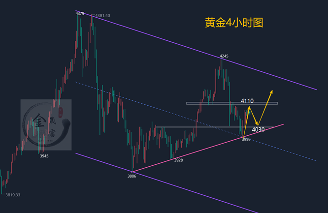 金晟富：11.19黄金多头强势反攻！市场等待降息信号