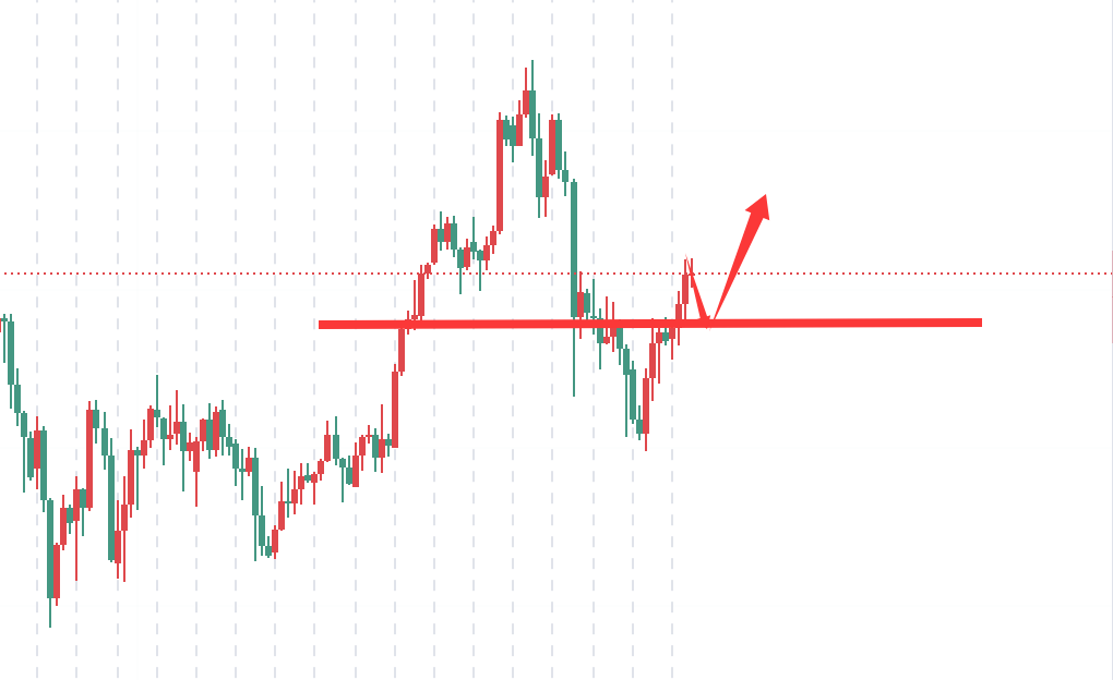 高铭鑫：11.19黄金多头强势崛起，回踩主多进行操作
