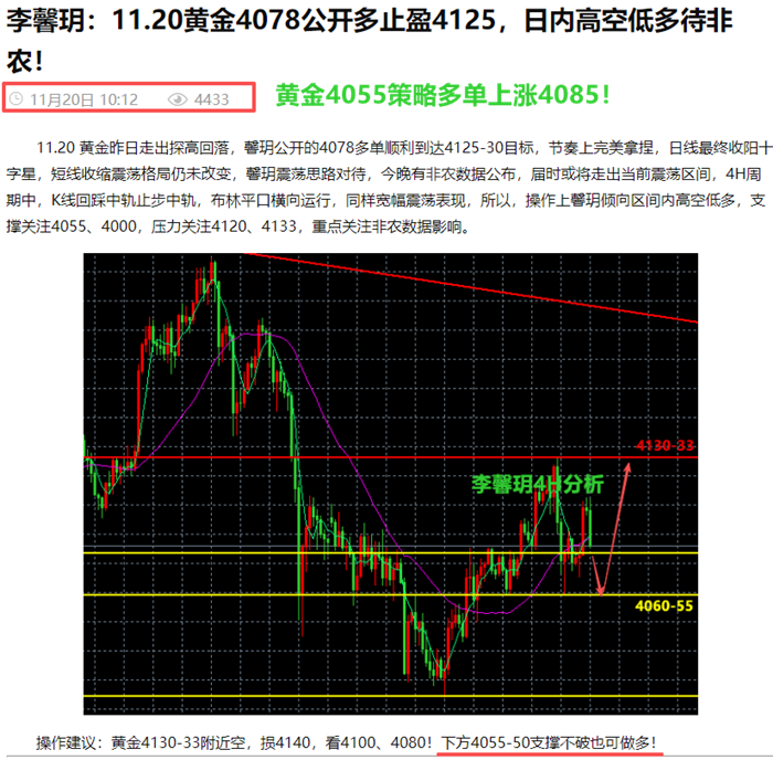 李馨玥：11.20黄金非农4095空单再赚，先多后空依旧拿捏！
