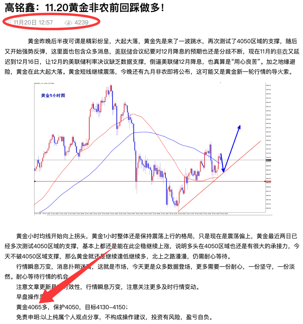 高铭鑫：11.20黄金多头拿捏落袋