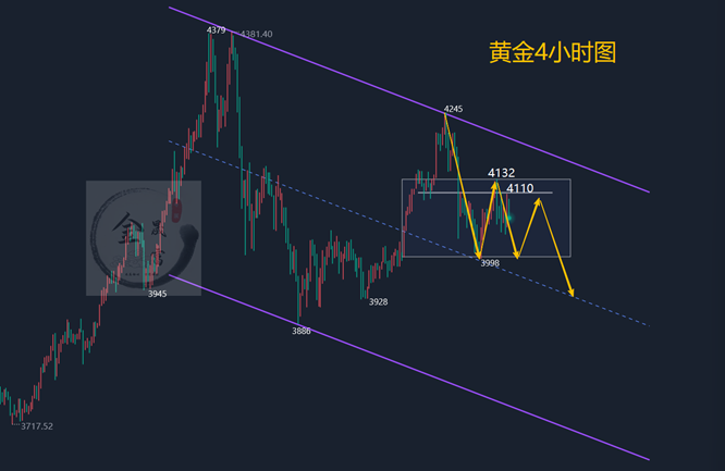 金晟富：11.21黄金区间震荡静待破位！黄金周线收官如何布局？