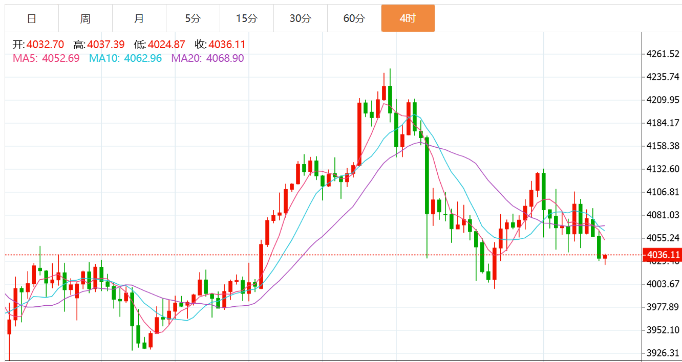 贺博生：11.21黄金原油暴跌最新行情走势分析及晚间独家操作建议指导
