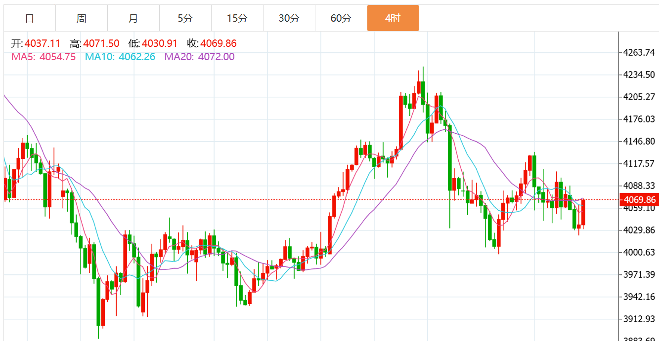 贺博生：11.21黄金原油晚间行情涨跌趋势分析及美盘最新独家操作建议指导