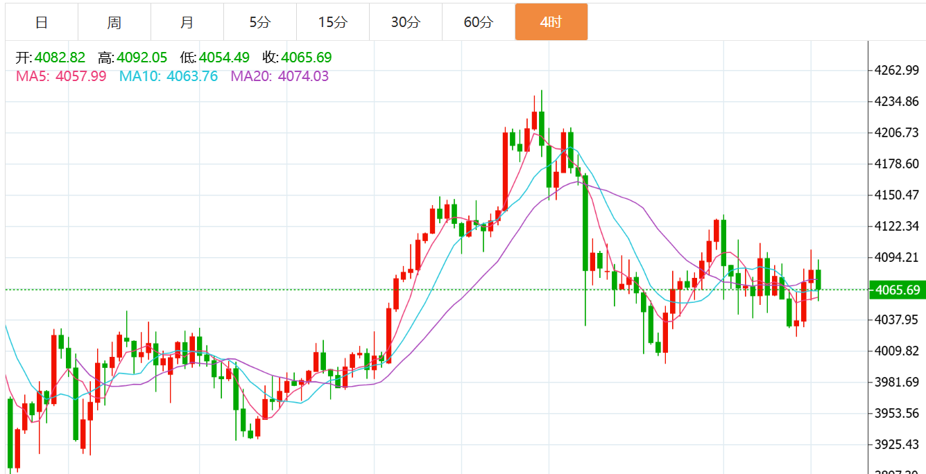 贺博生：11.22黄金原油下周行情走势预测及下周一开盘最新独家操作建议指导