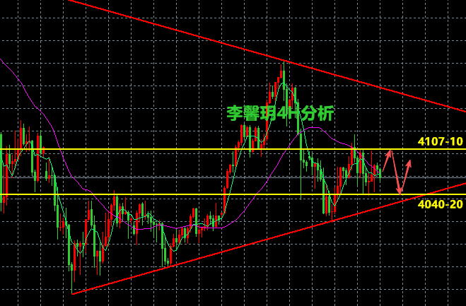 李馨玥：11.22黄金本周多空完美把握，下周末端整理出方向！