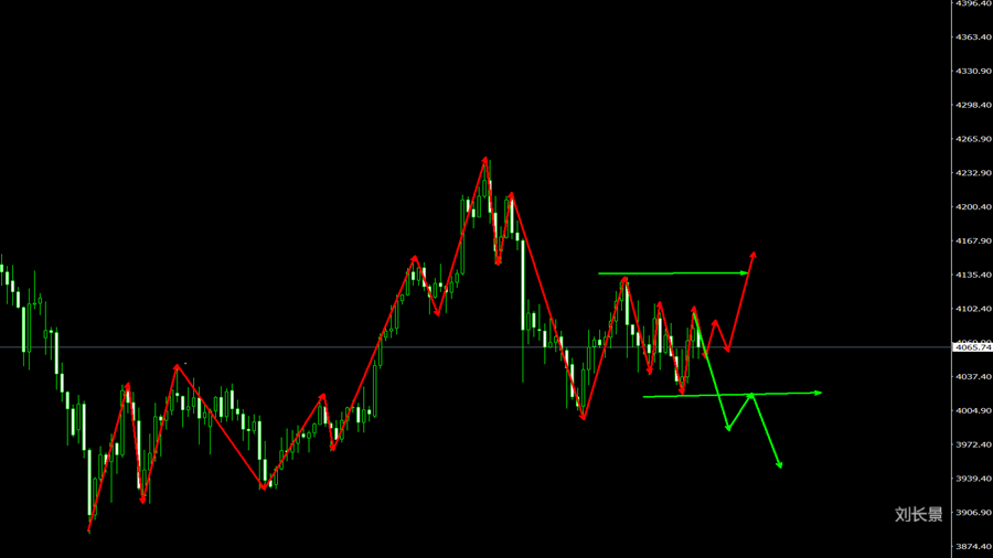 刘长景：11.23黄金纳指最新开盘策略分析及黄金纳指独家操作策略