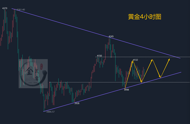 金晟富：11.23黄金下周涨跌怎么看？周一开盘黄金行情分析