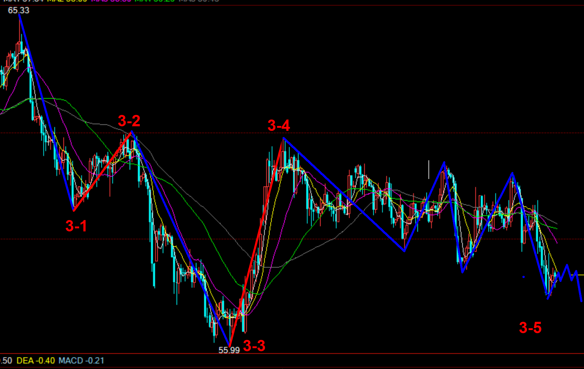 《老李论油》原油空头或于本周跌破55美元？