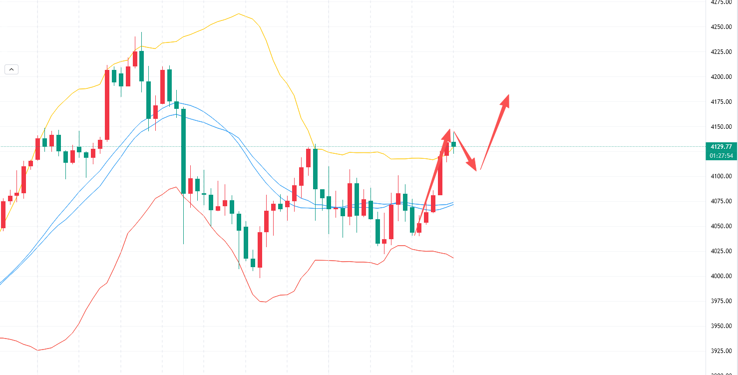 李槿：11/25黄金日内多单二连胜！实力不掺水！明日再战！