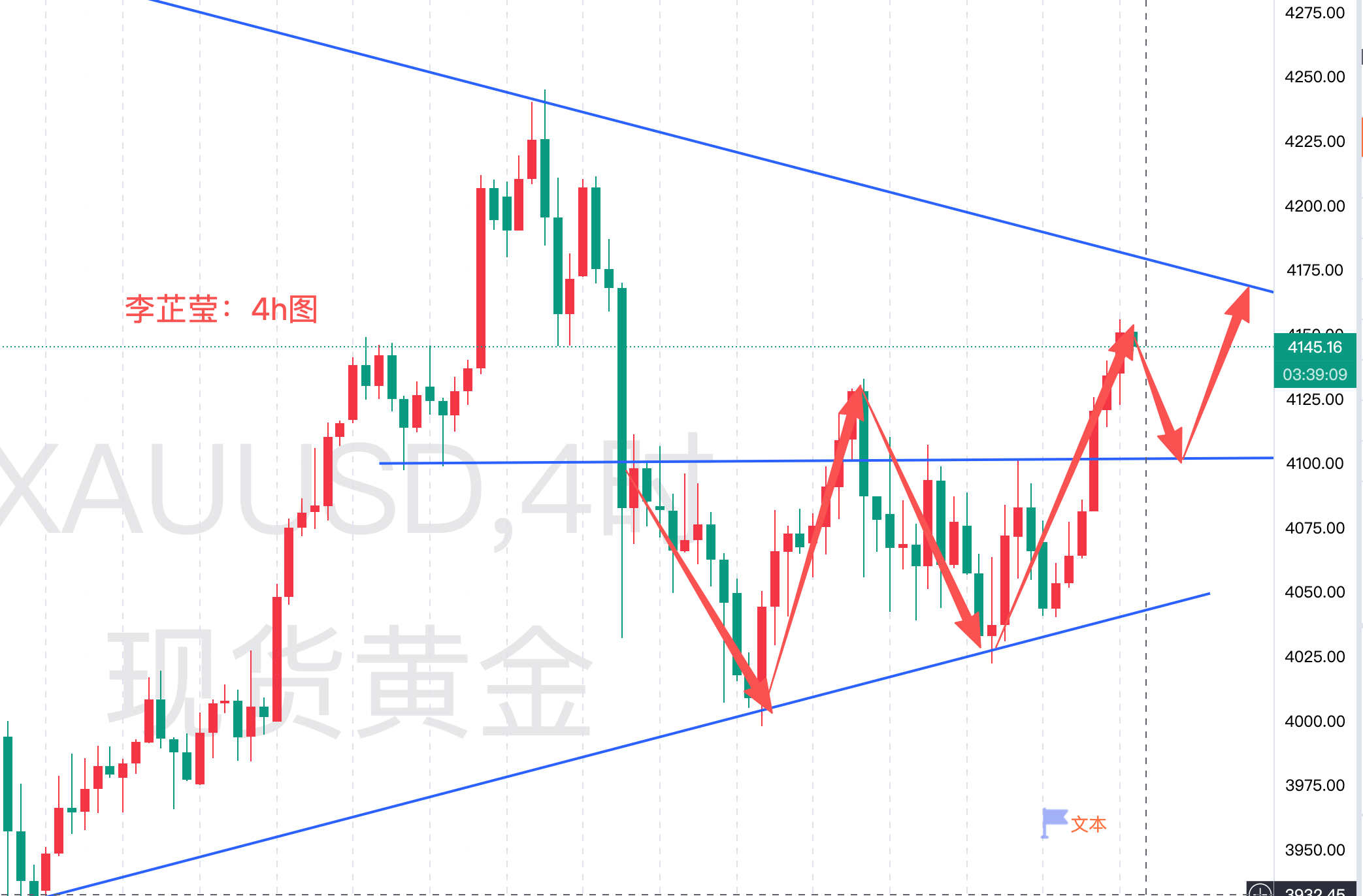 11.25黄金午夜操作建议