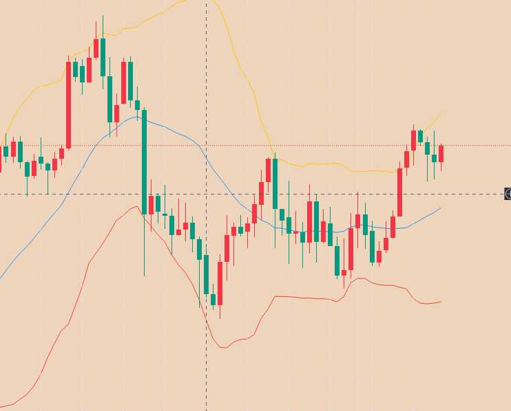 江问樵：11.26黄金窄幅震荡中寻找高概率交易机会