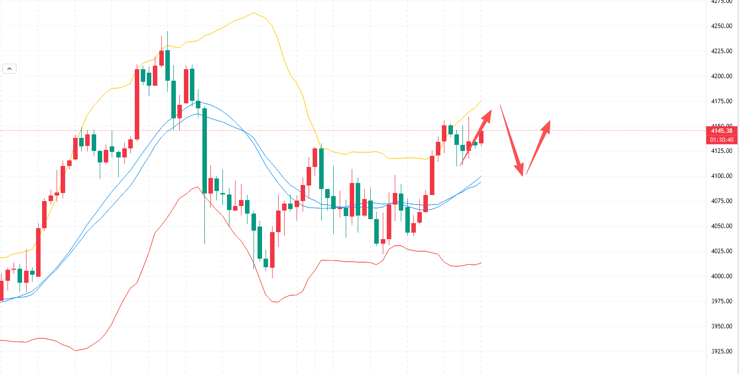 李槿：11/26震荡走势高空低多精准拿捏！观摩公开验证实力！