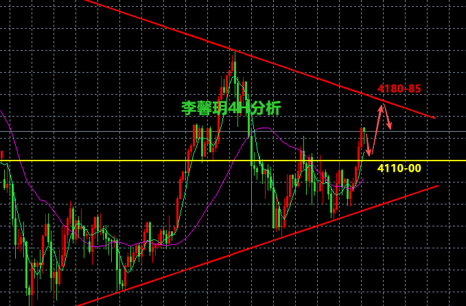 李馨玥：11.26黄金多空三连胜收割百点，震荡中留意趋势线压力！