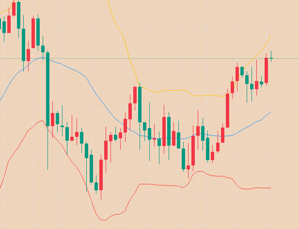 江问樵：11.26黄金关键技术点位解析与操作布局