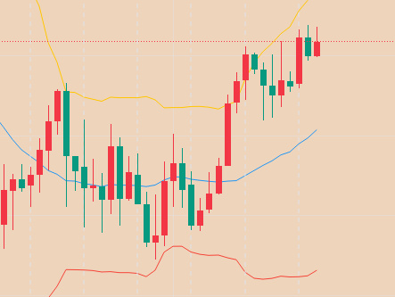 江问樵：11.26晚间美盘思路跟布局