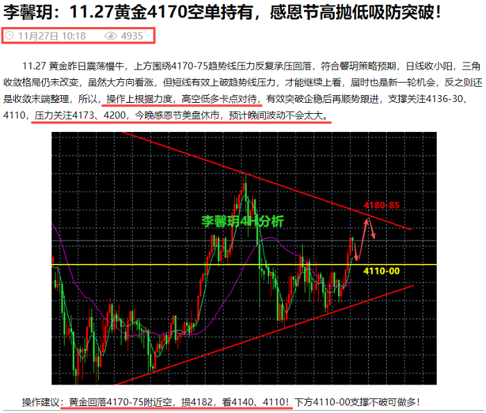 李馨玥：11.27黄金4167公开空单又止盈，窄幅收敛完美拿捏！