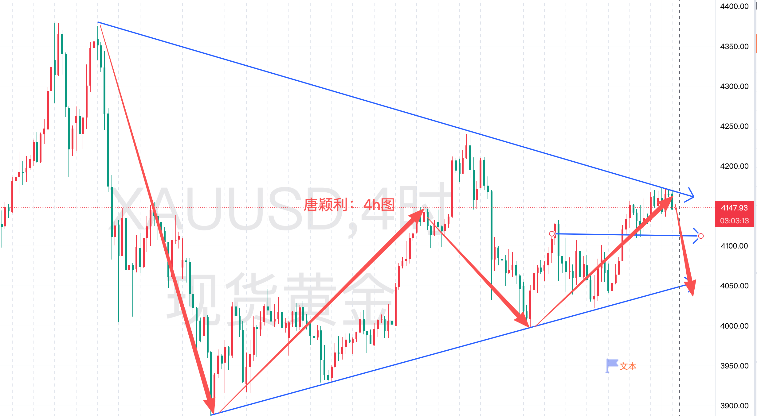 11.27感恩节前黄金波动受限，精准把握多空策略，稳健盈利有方法