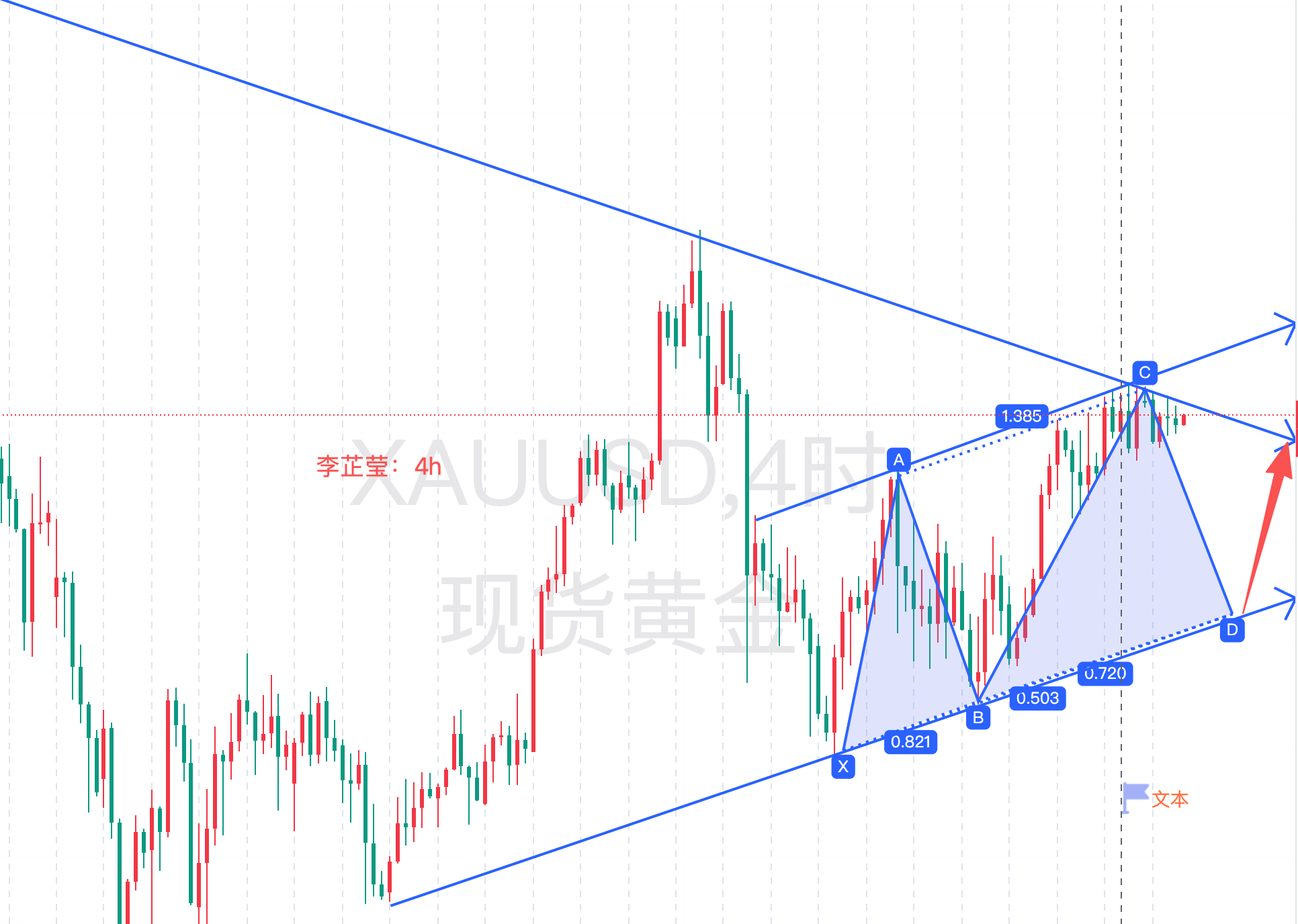 11.27晚间黄金行情全解析：消息面、技术面与操作策略一网打尽