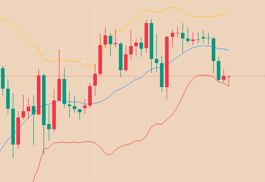 江问樵：11.27黄金依托关键位进行多空布局