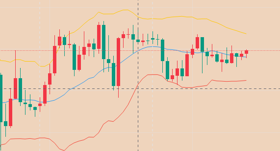 江问樵：11.28黄金依托关键位进行多空布局