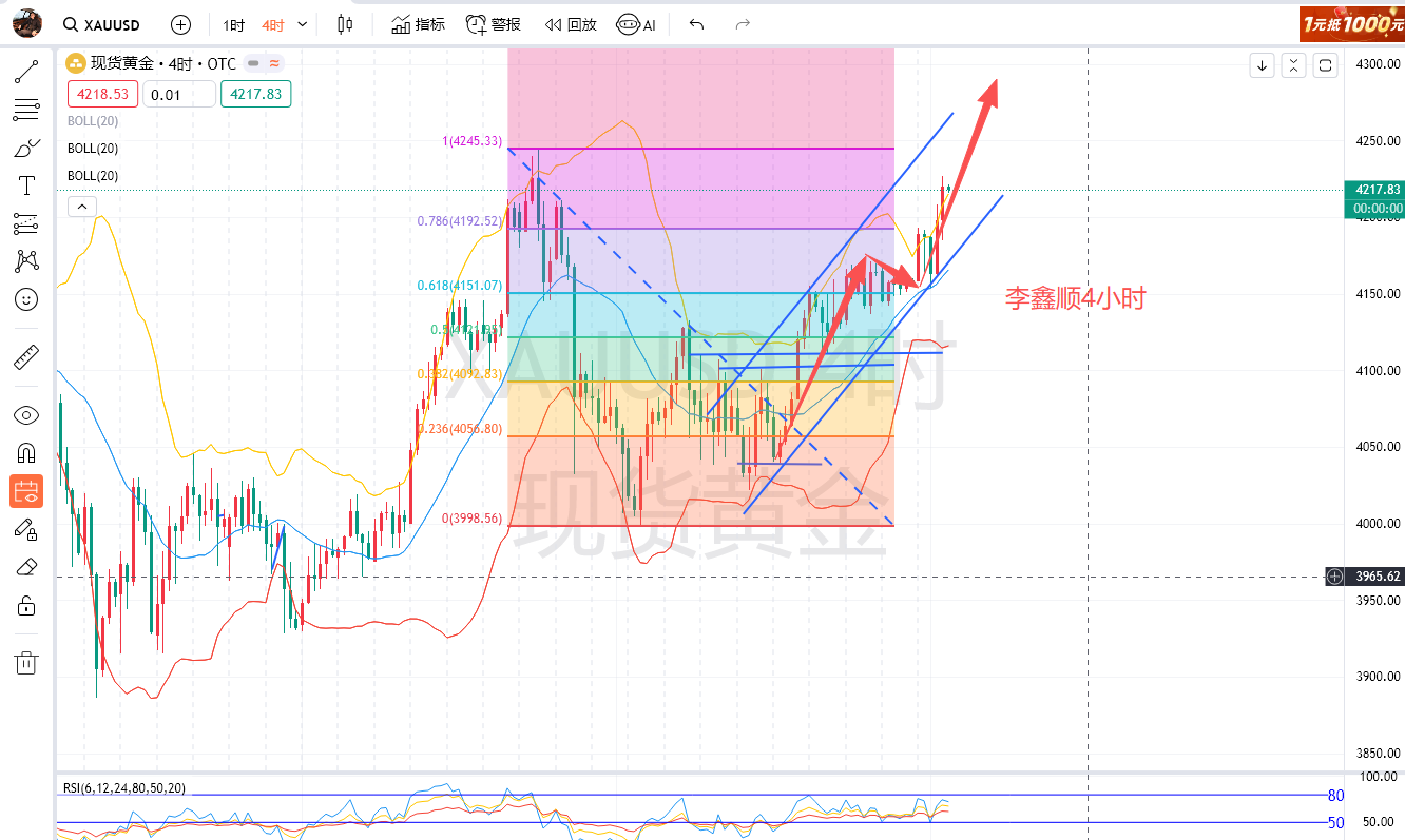 11.30-下周数据洪流叠加华尔街巨鳄回归，黄金继续狂欢！