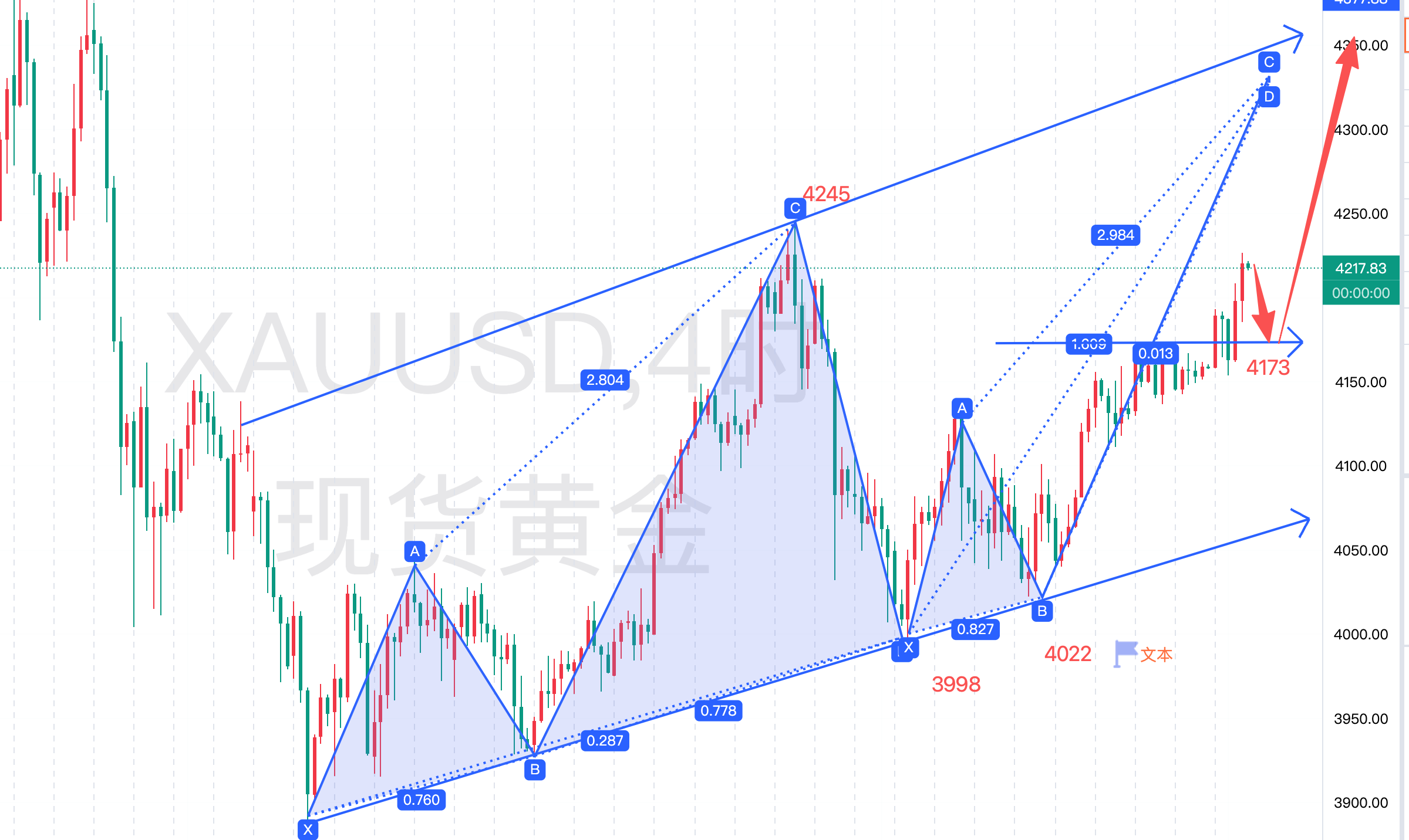 11.230节后上扬，下周布局思路