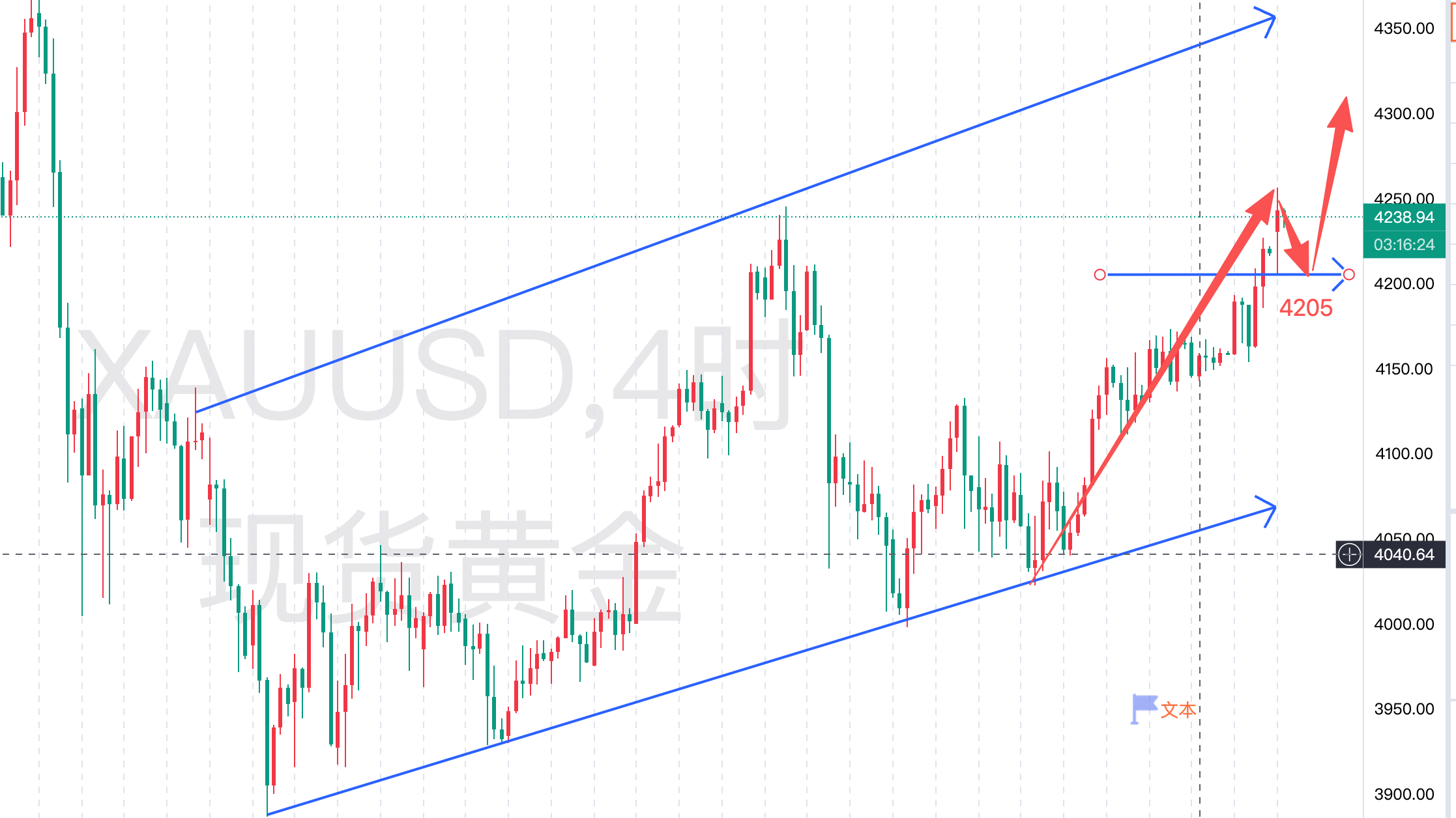 12.1黄金“过山车”：早盘冲高午后急跌，后市何去何从？