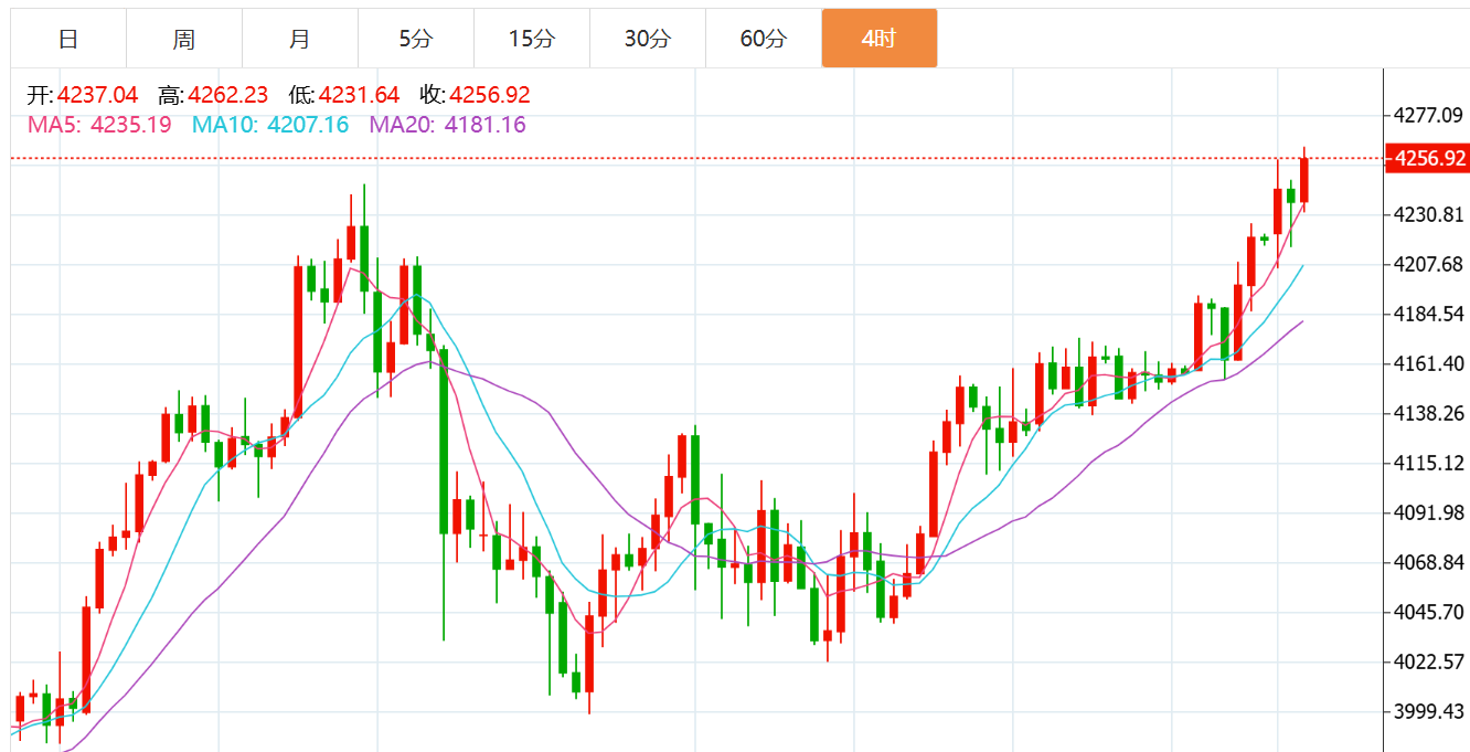 贺博生：12.1黄金原油晚间行情涨跌趋势分析及美盘最新独家操作建议指导