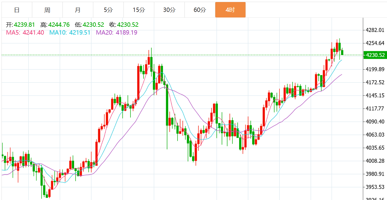 贺博生：12.2黄金原油最新行情涨跌趋势分析及今日独家操作建议布局