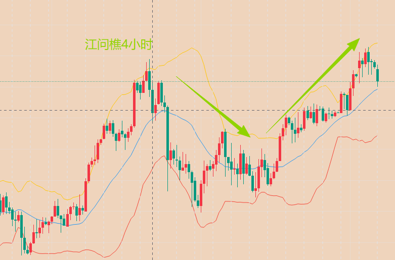 江问樵：12.02聚焦黄金支撑，4205附近直接布局多单