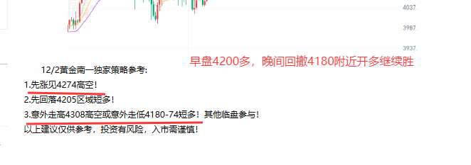 南一交易：黄金晚间4180多继续胜~反复回撤持续试探如预期！