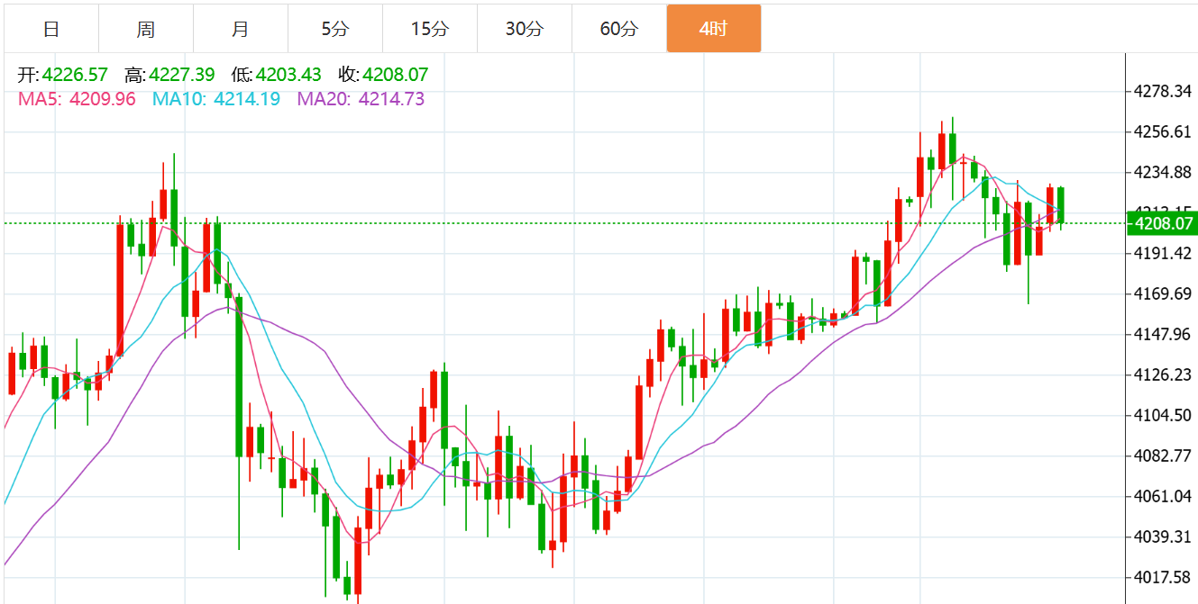 贺博生：12.3黄金原油晚间行情价格涨跌趋势分析及最新多空操作建议指导