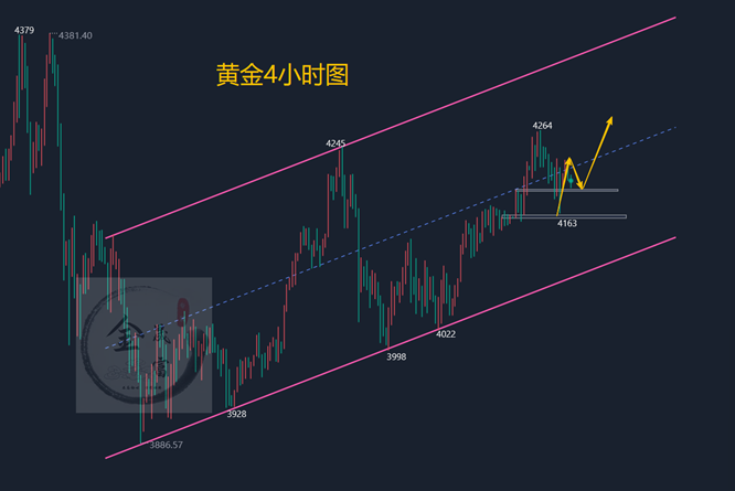 金晟富：12.3黄金反复拉锯静待小非农！晚间黄金分析参考