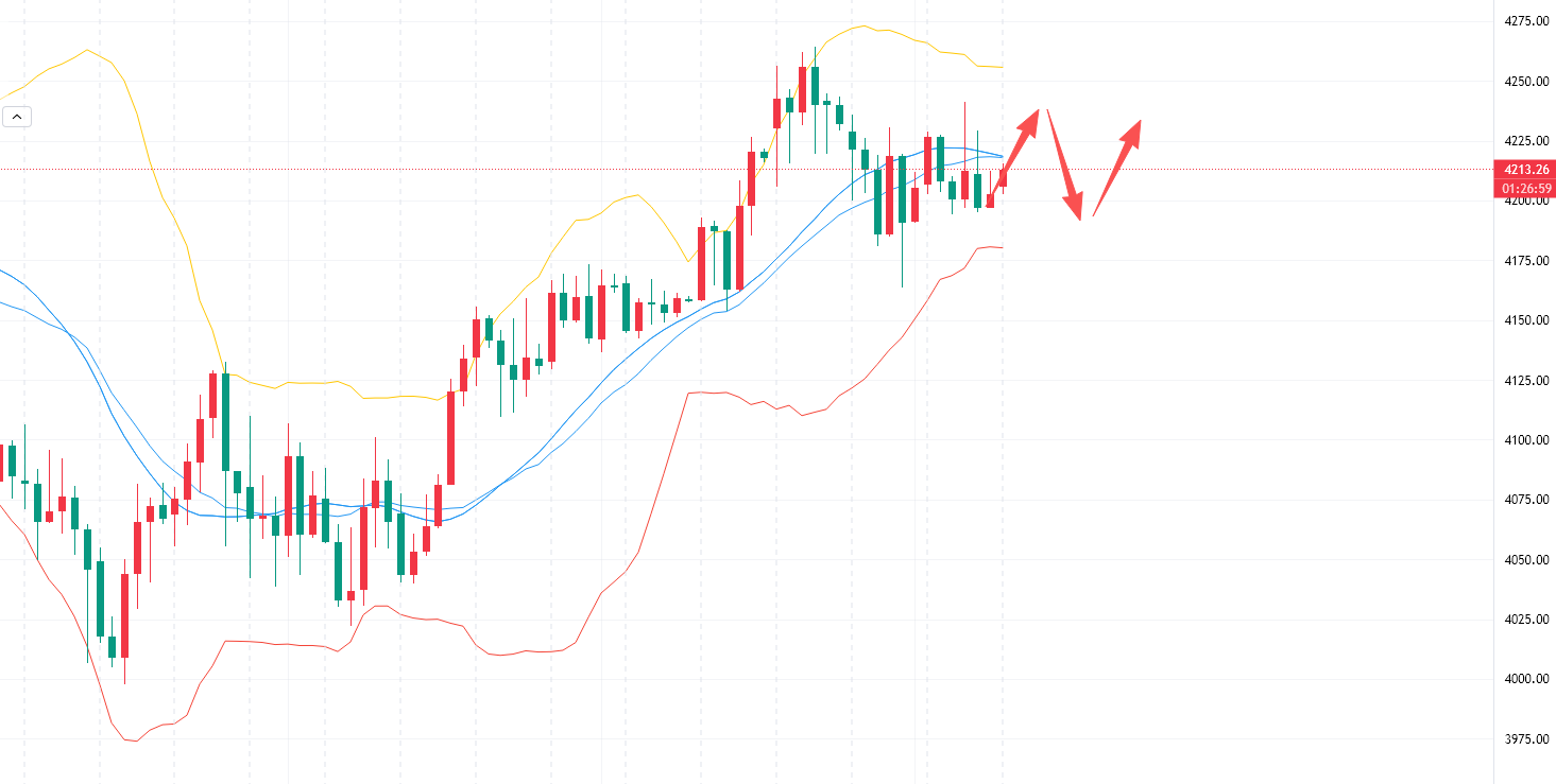 李槿：12/4黄金日内二连胜！晚间高空低多接着干！