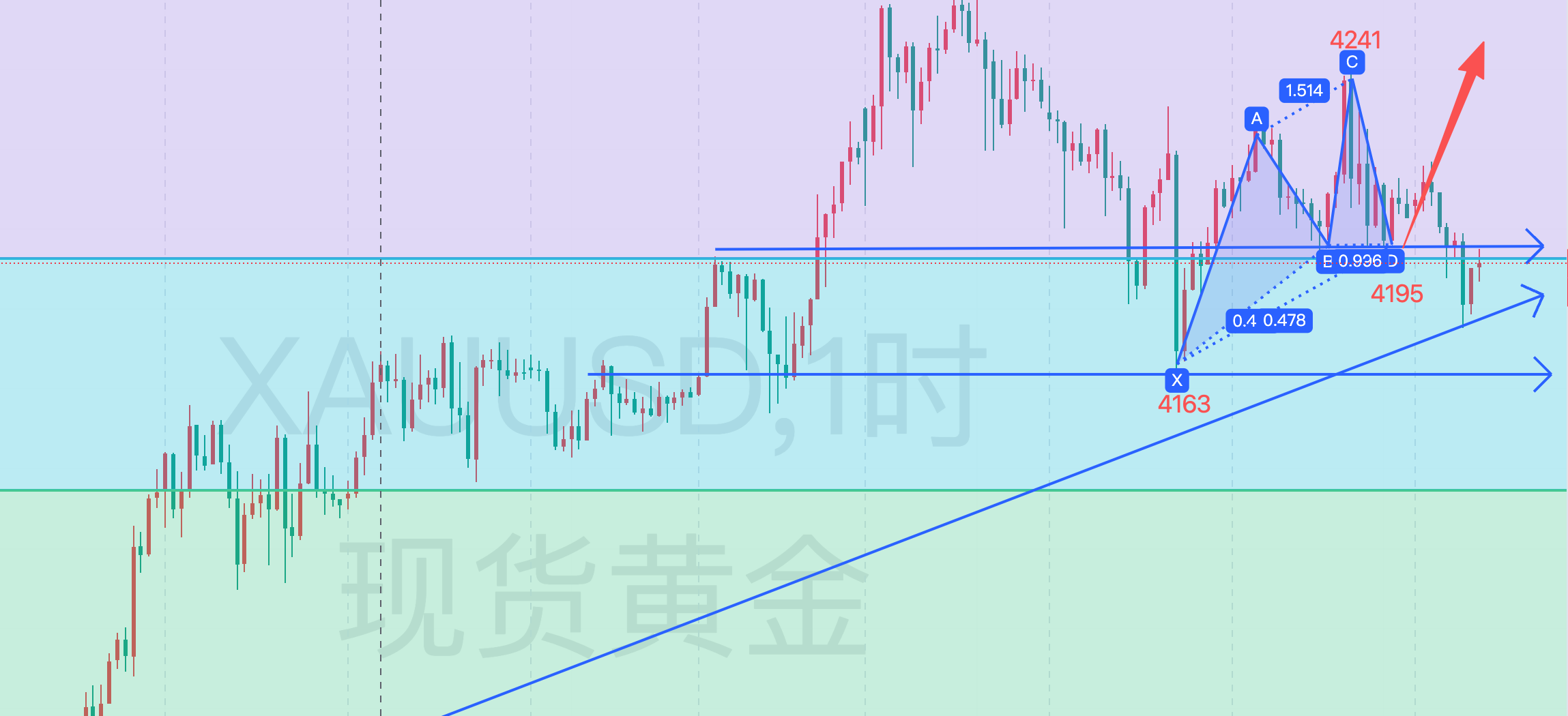 李芷莹：12.4近期黄金市场动态及 行情剖析与策略