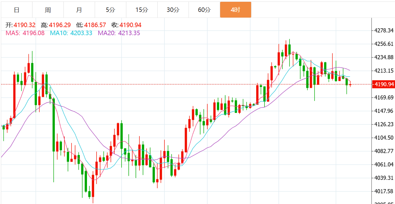 贺博生：12.4黄金原油晚间行情涨跌趋势分析及最新欧美盘独家操作建议