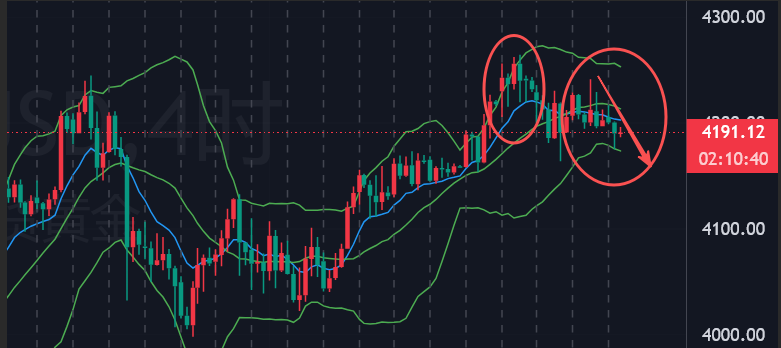 12.4黄金今日走势分析操作建议及晚间美盘最新策略布局行情解析
