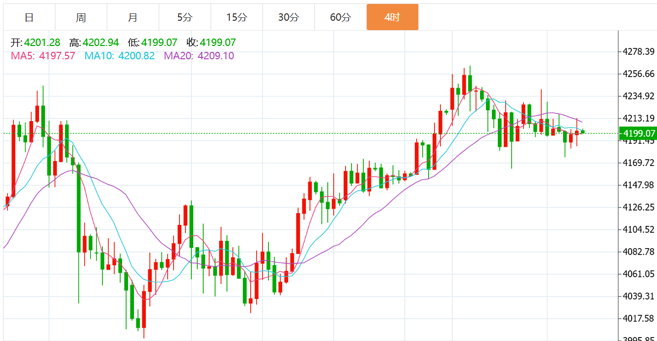 贺博生：12.5黄金原油窄幅震荡最新行情走势分析及今日独家操作建议