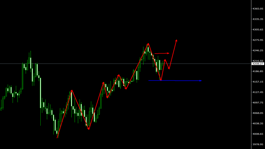 刘长景：12.5黄金纳指开盘行情分析及黄金纳指最新操作策略