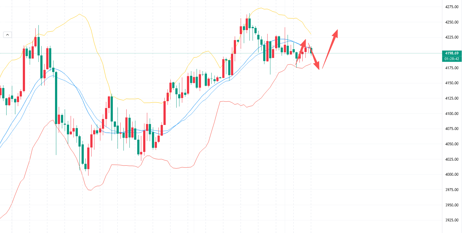 李槿：12/5周五警惕异动行情！PCE数据引爆黄金！